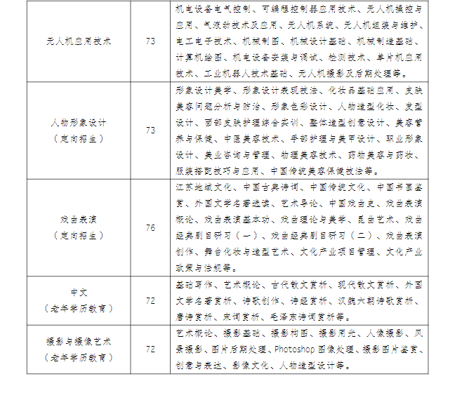 江蘇常州開放大學(溧陽分校)2022年秋季招生簡章 江蘇常州開放大學(溧陽分校)2022年秋季招生簡章