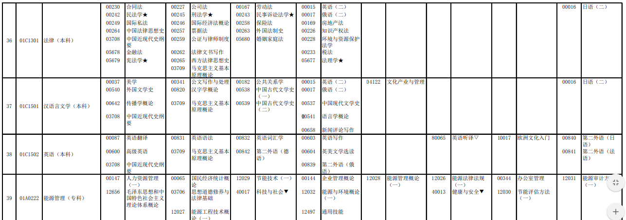 2023年4月北京延慶區自學考試考試安排