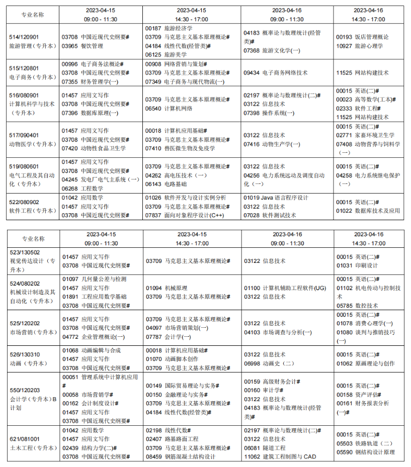 2023年4月遼寧鐵嶺市自學考試考試安排