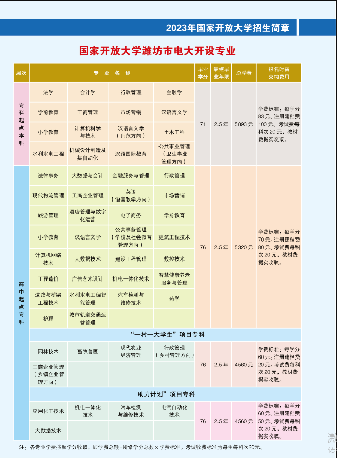 濰坊開放大學（高密分校）2023年招生簡章