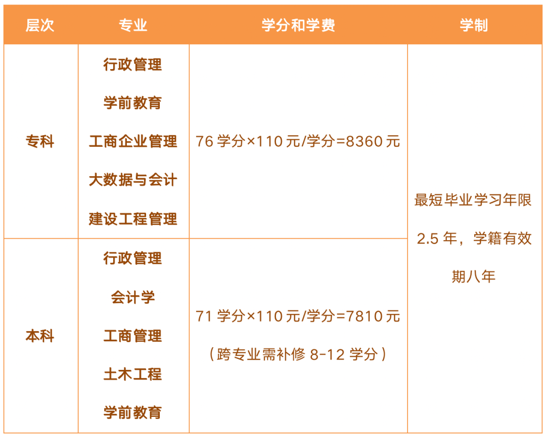 杭州開放大學（臨平分校）2023年春季本、專科學歷教育招生簡章