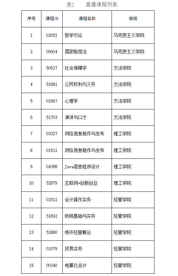 關于全省開大(電大)2022年春季學期開放教育網上教學工作安排的通知 關于全省開大(電大)2022年春季學期開放教育網上教學工作安排的通知