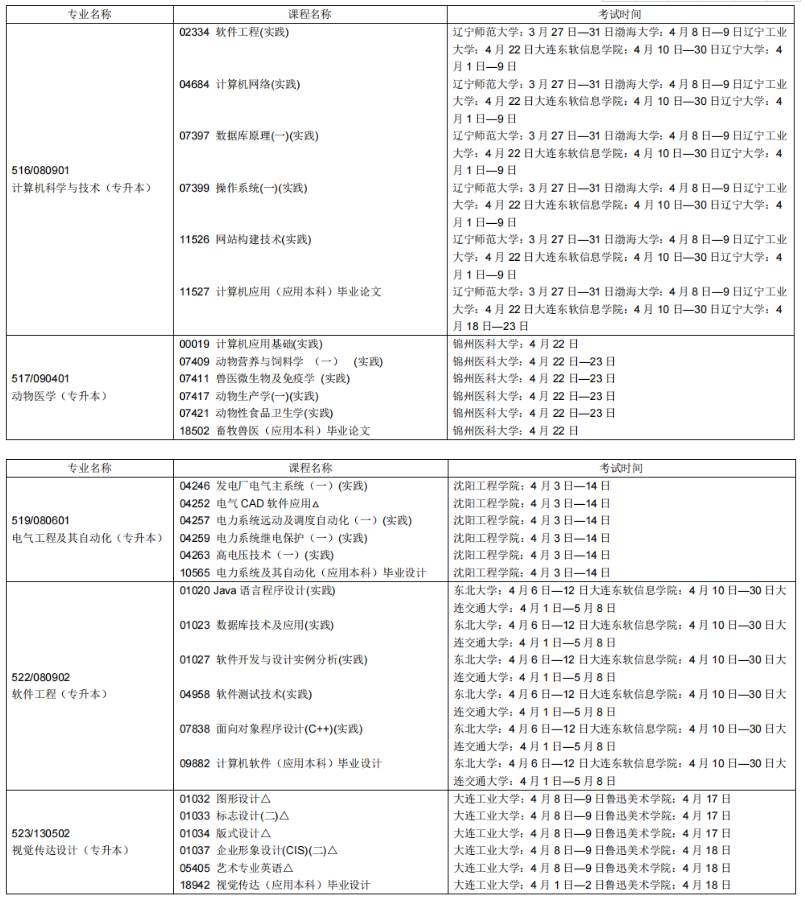 2023年4月遼寧鐵嶺市自學考試考試安排