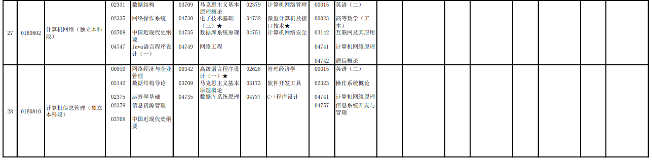 2023年4月北京延慶區自學考試考試安排
