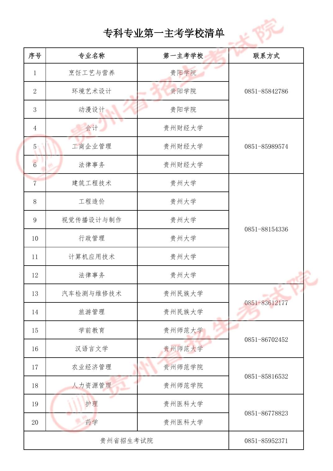 關于2023年貴州省高等教育自學考試實踐環節考核有關事宜的通知