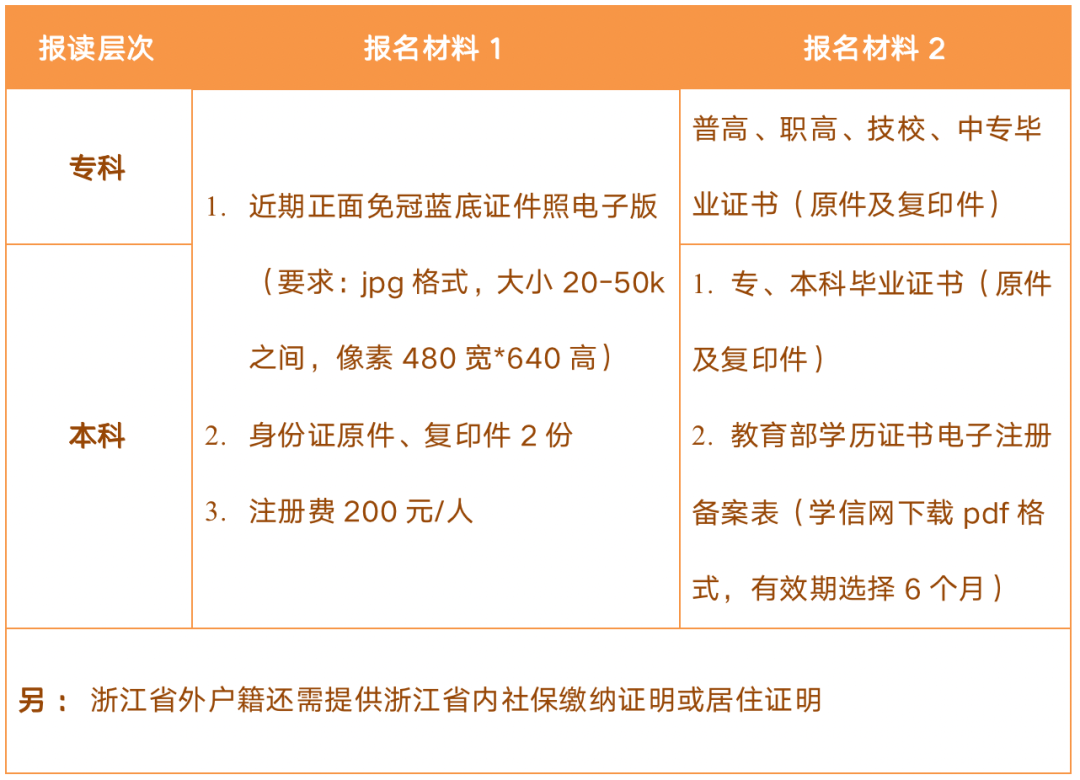 杭州開放大學（臨平分校）2023年春季本、專科學歷教育招生簡章