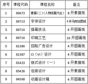 關于吉林省2023年4月份自學考試相關科目作答的通知