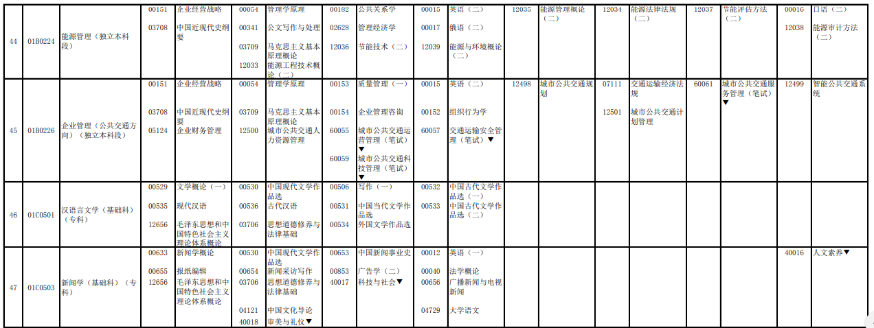 2023年4月北京延慶區自學考試考試安排