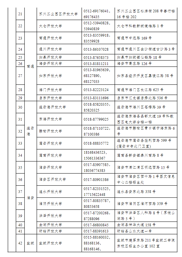 江蘇常州開放大學(溧陽分校)2022年秋季招生簡章 江蘇常州開放大學(溧陽分校)2022年秋季招生簡章