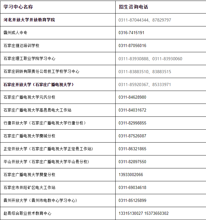 河北開放大學（鹿泉分校）2022年秋季學期開放教育招生簡章