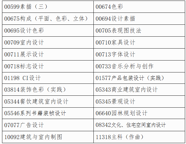 廣西自考特殊科目考試時間怎么安排？