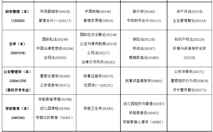 2023年4月內蒙古自學考試考試安排