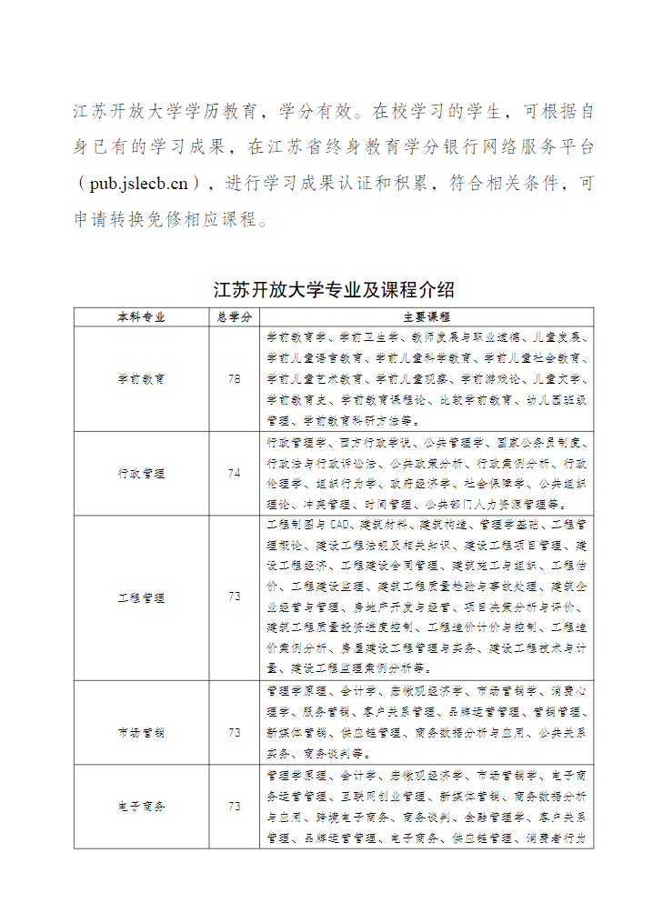 江蘇常州開放大學(溧陽分校)2022年秋季招生簡章 江蘇常州開放大學(溧陽分校)2022年秋季招生簡章