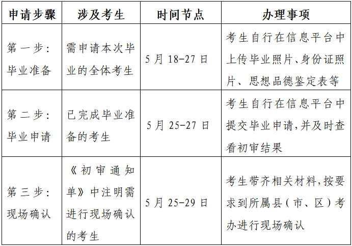 江蘇省高等教育自學考試2023年上半年畢業申請通告