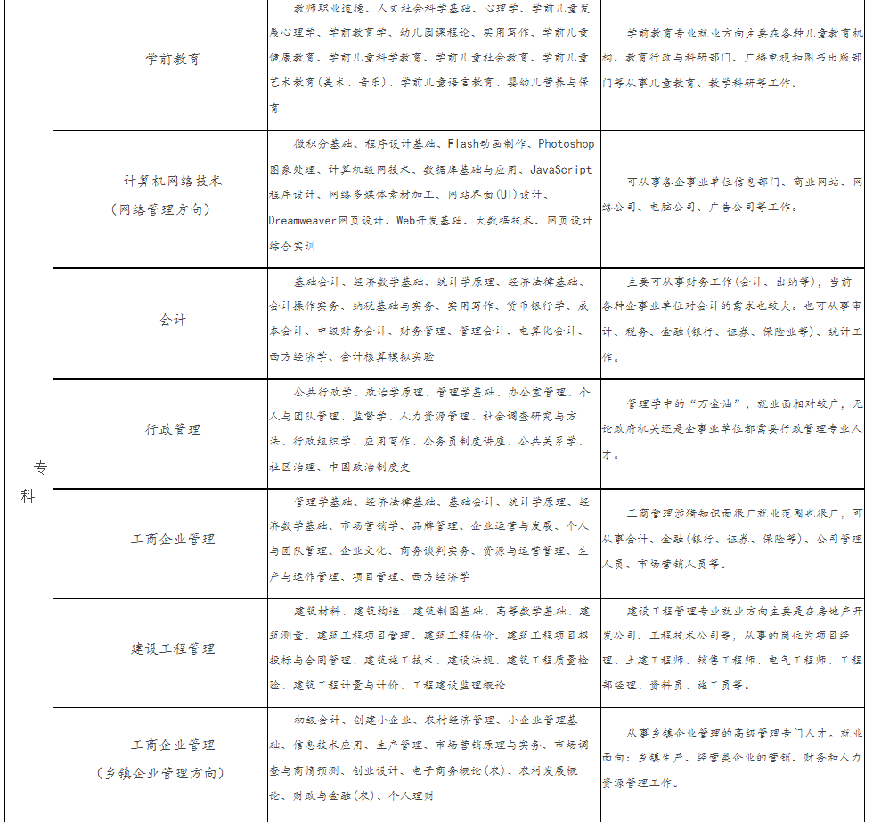 嘉興開放大學（嘉善分校）2021年秋季開放教育招生簡章