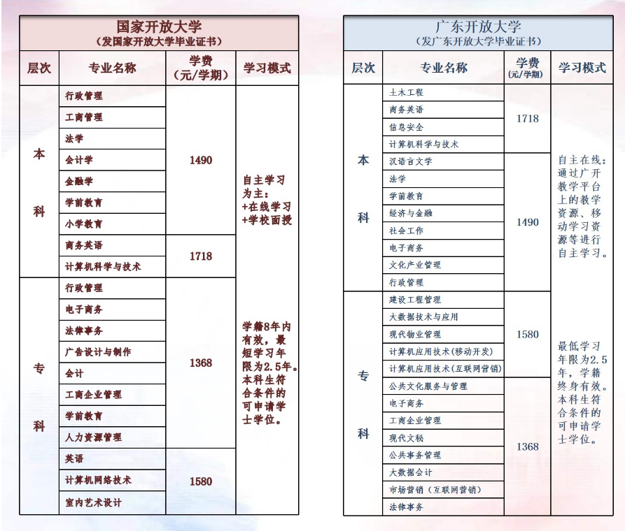 汕頭潮南開放大學2022年春季招生簡章