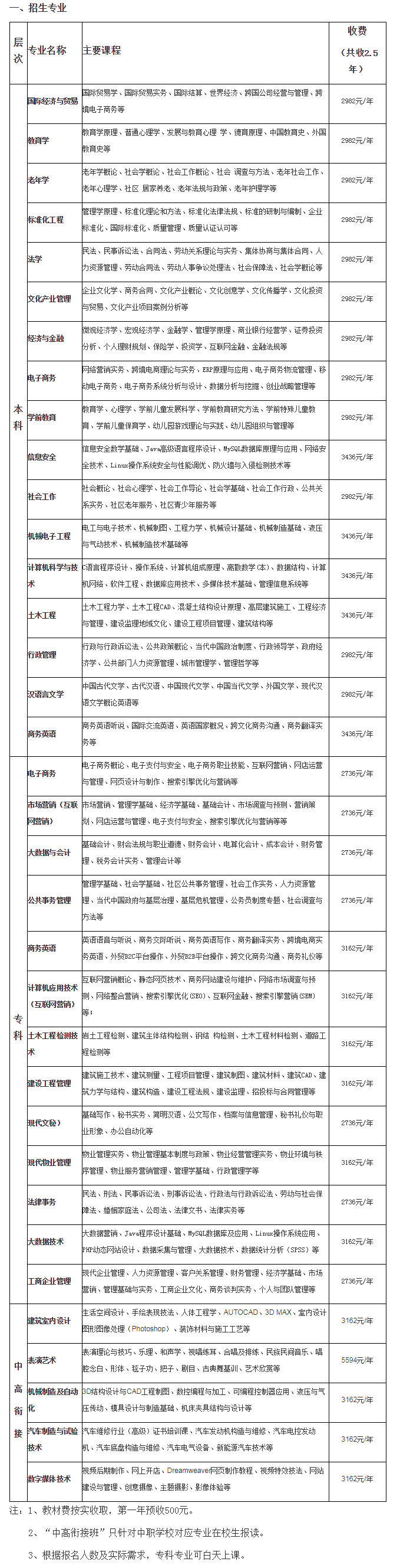 江門蓬江開放大學2023年春季招生簡章