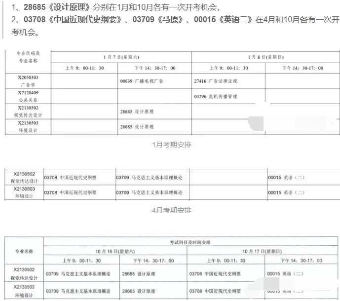 南藝自考藝術設計難不難？