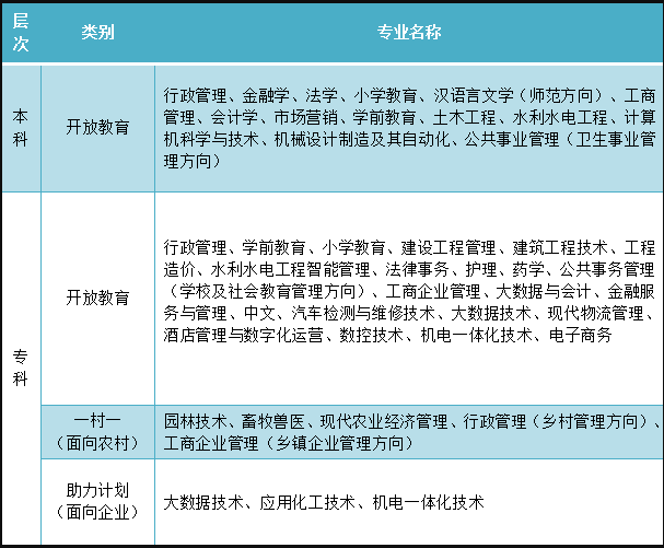 濱州博興開放大學2023年春季開放教育招生簡章 濱州博興開放大學2023年春季開放教育招生簡章