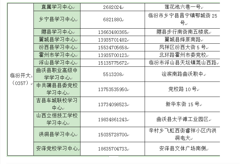 臨汾蒲縣開放大學2023年春季招生簡章