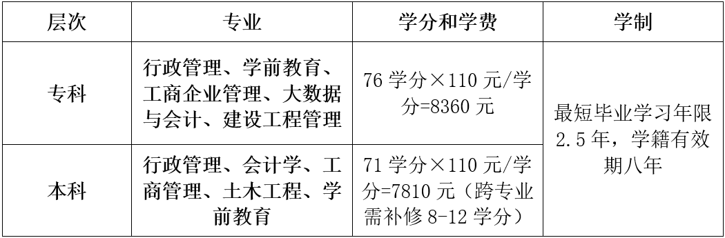 杭州淳安開放大學2022春季本、專科招生簡章