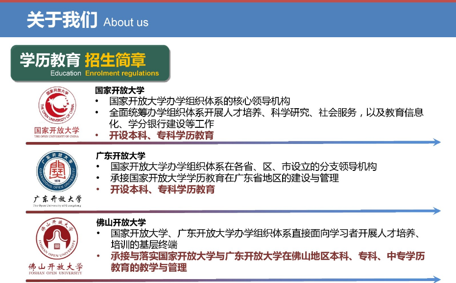 佛山高明開放大學2023年春季招生簡章