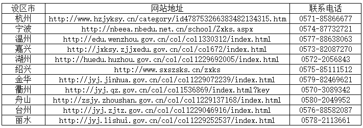 浙江省2023年上半年高等教育自學考試課程免考辦理公告
