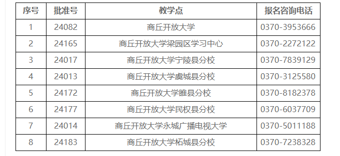 民權開放大學2023年春季招生簡章 民權開放大學2023年春季招生簡章