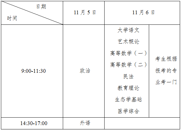 福建成人高考科目時間安排？