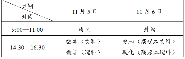 2022營口成人高考時間？