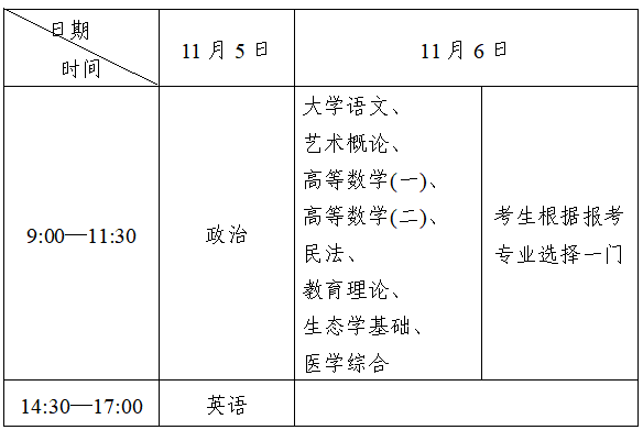 2022營口成人高考時間？