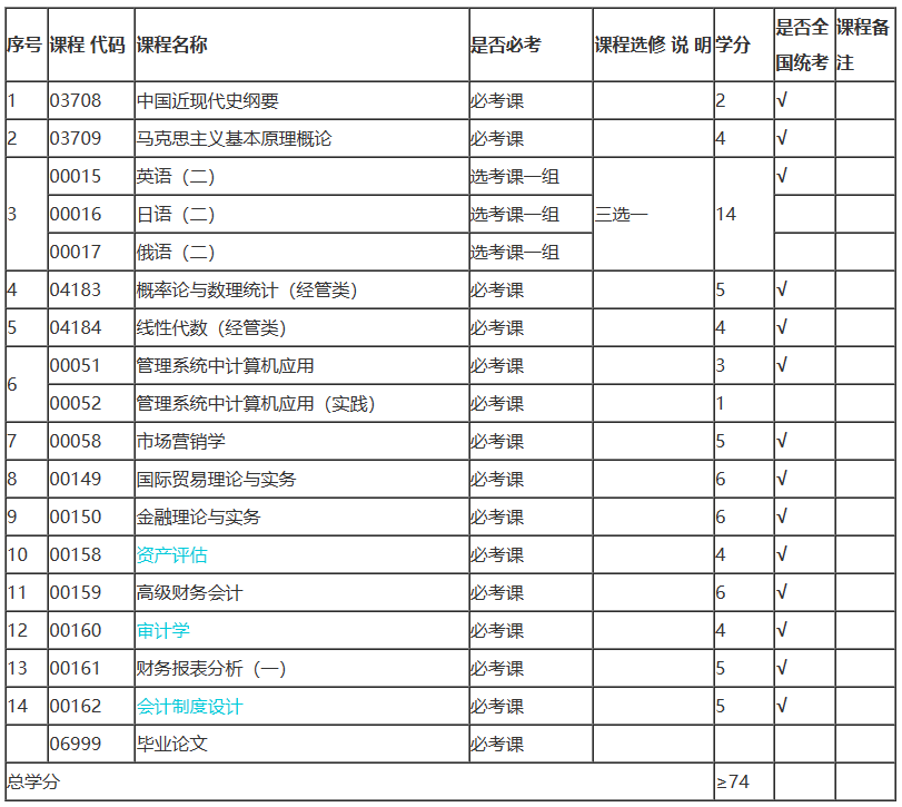 陜西自考會計本科有哪些考試課程？