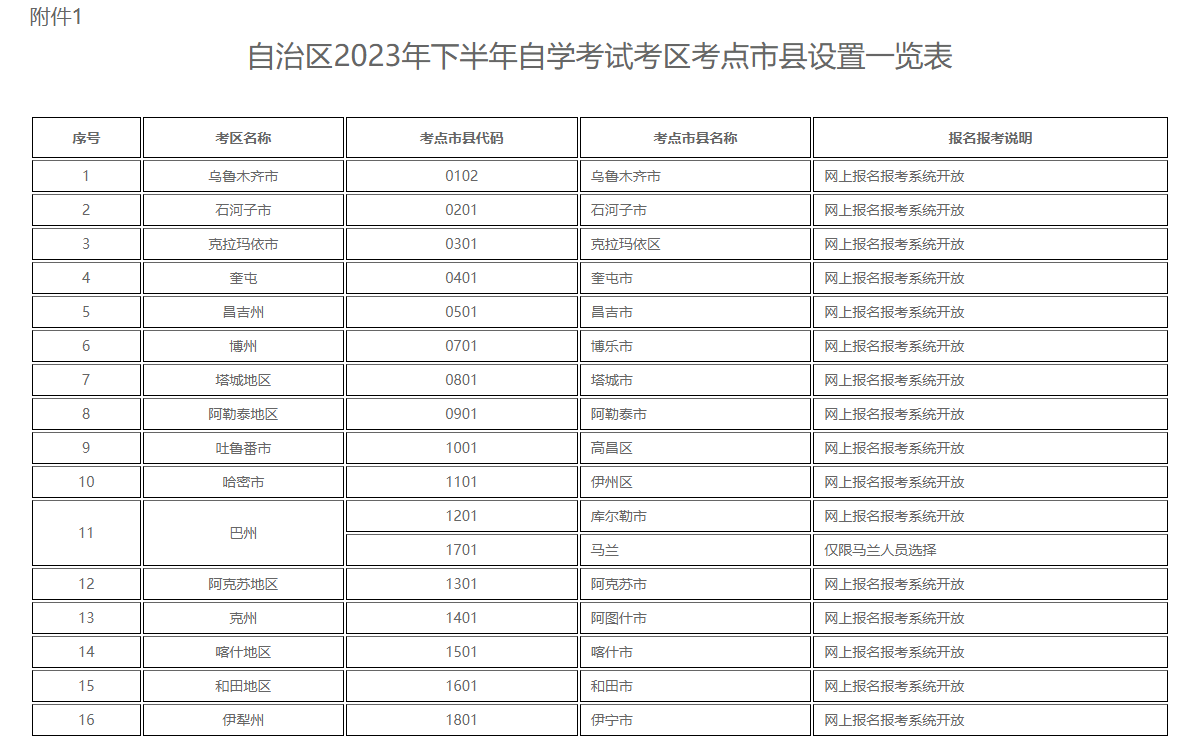 新疆自治區2023年下半年全國高等教育自學考試報名報考公告