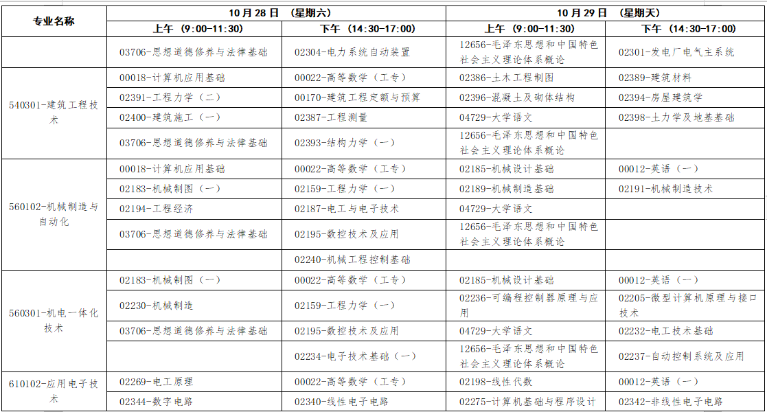 2023年10月廣西自學考試考試安排
