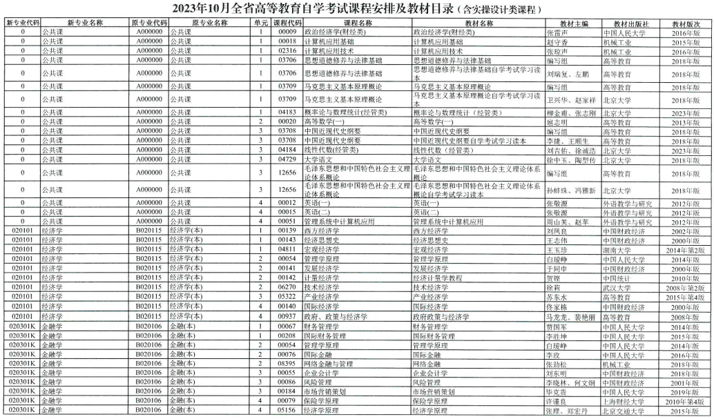 2023年10月湖南省自學考試考試安排