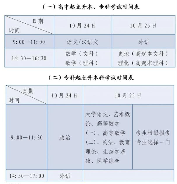 2020成人高考大專考試時間？