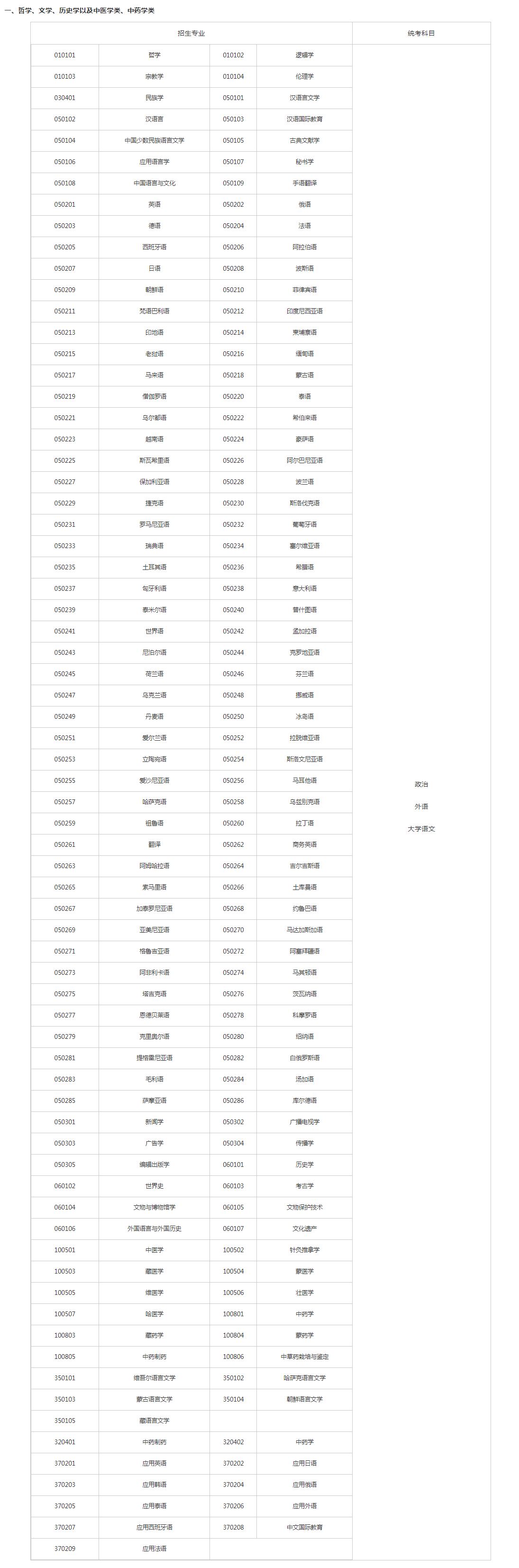 關于切實做好湖南省2023年成人高等學校招生全國統一考試注冊、報名工作有關事項的通知