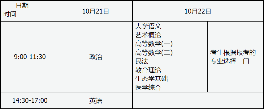 2023年山西成人高校招生統一考試時間表