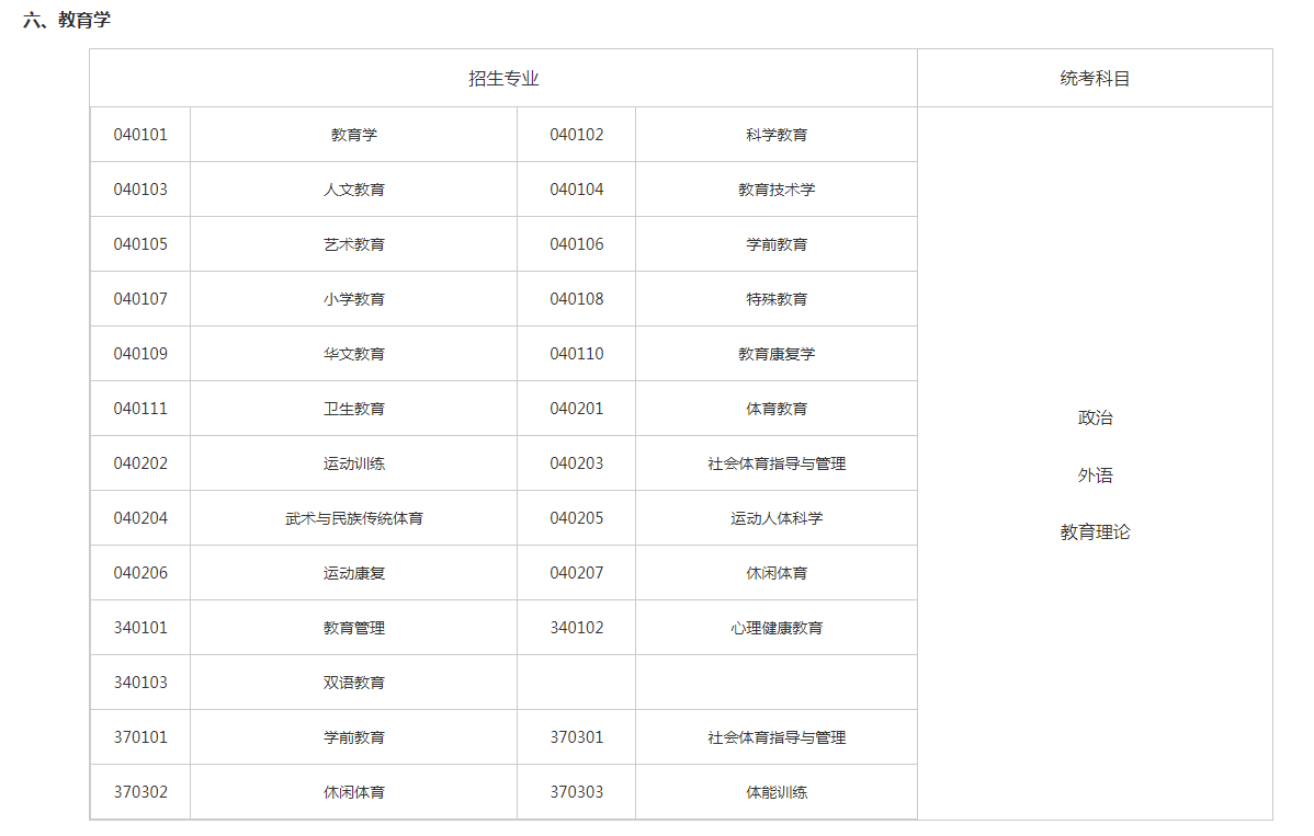 關于切實做好湖南省2023年成人高等學校招生全國統一考試注冊、報名工作有關事項的通知