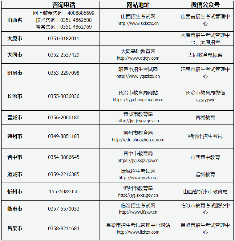 山西省2023年成人高考報名咨詢電話、網站地址及微信公眾號