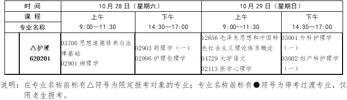 2023年10月江西省自學考試考試安排