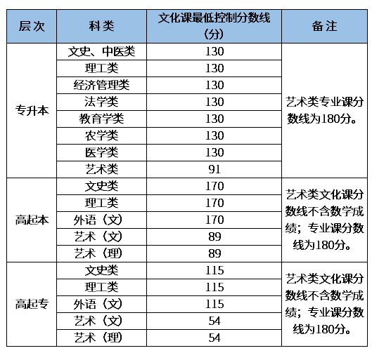 2020年陜西成人高考成績查詢？
