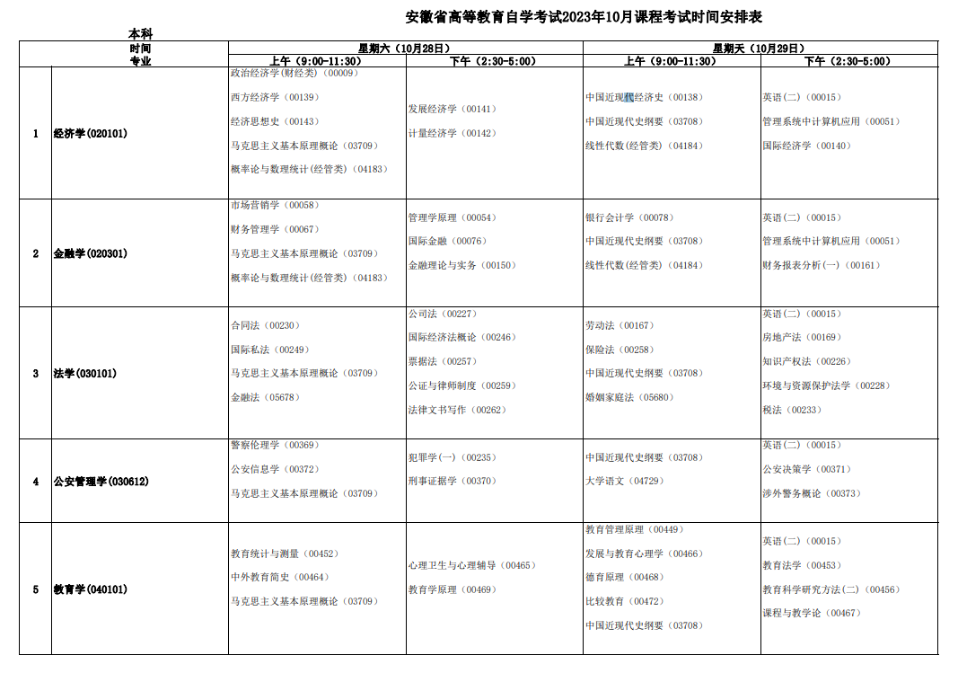 2023年10月安徽自學考試考試安排