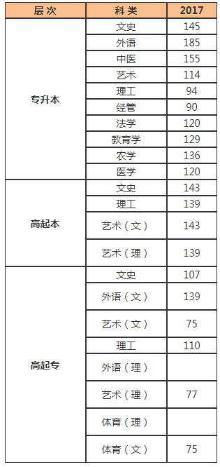 2017山西成人高考錄取查詢？