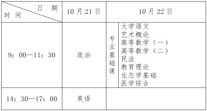 2023年河北省成人高校招生考試公告一