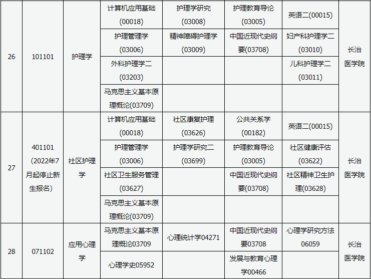 2023年10月山西省自考考試安排