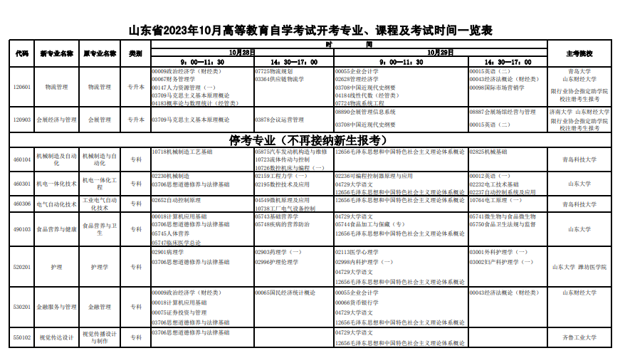 2023年10月山東省自學考試考試安排