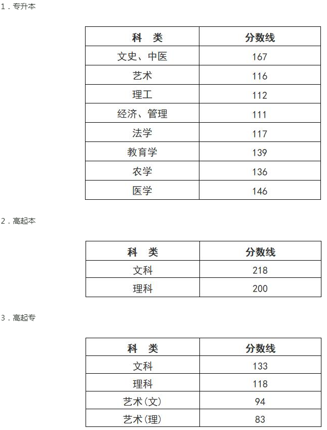 浙江成人高考分數線是多少？