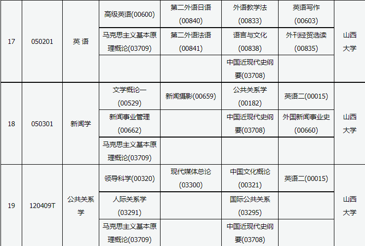 2023年10月山西省自考考試安排
