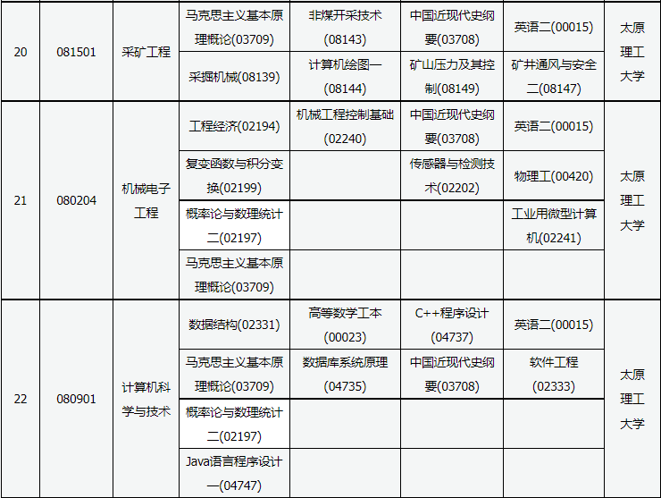2023年10月山西省自考考試安排